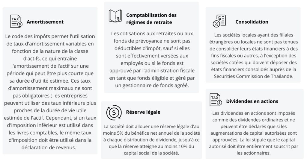 Les normes comptables Thaïlandaises