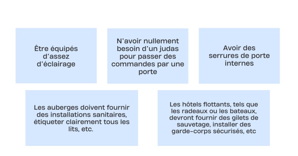 Quelles réglementations la ville a-t-elle énoncées concernant la sécurité et les commodités des nouveaux types d’hébergement