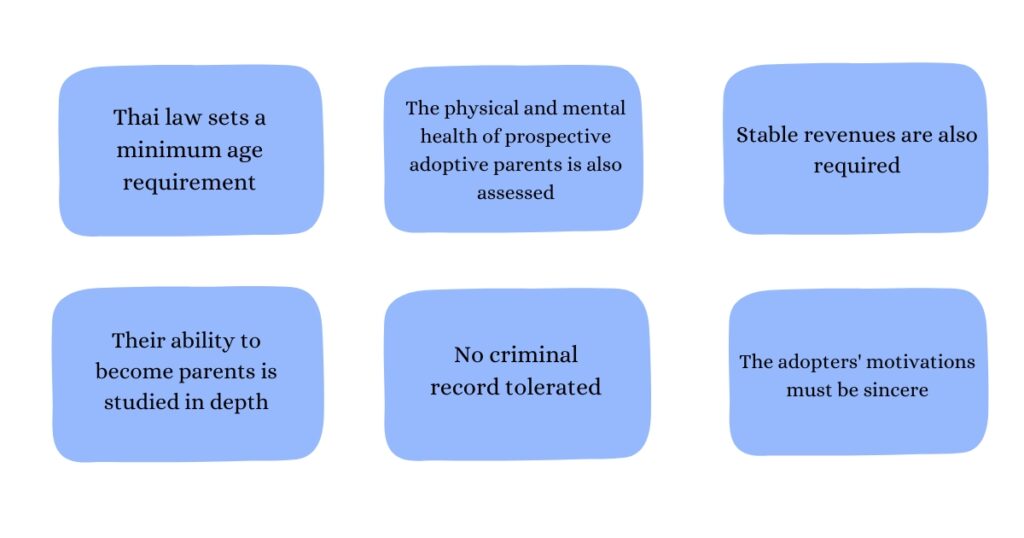 What are the criteria for adoption in Thailand ?