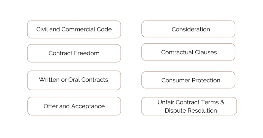 What are the regulations concerning contract negotiation in Thailand ?