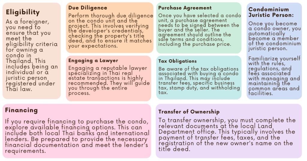 What are the requirements when purchasing a condo in Thailand