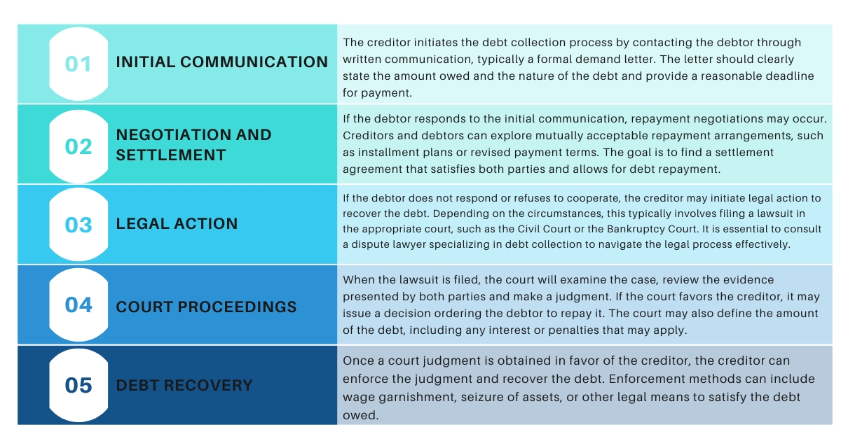 Debt Collection in Thailand : Regulations and Our Advice