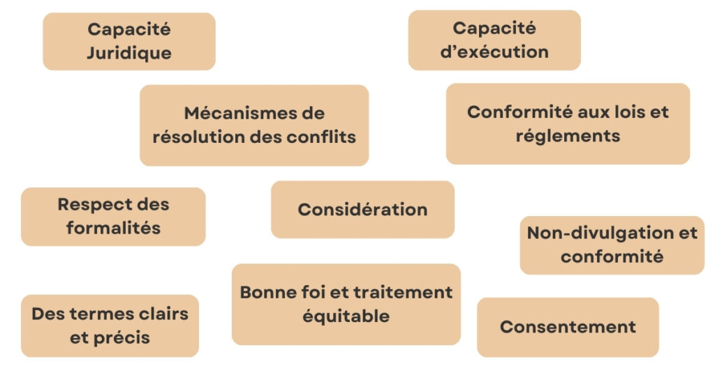 Les exigences à respecter lors de la négociation d'un contrat en Thaïlande