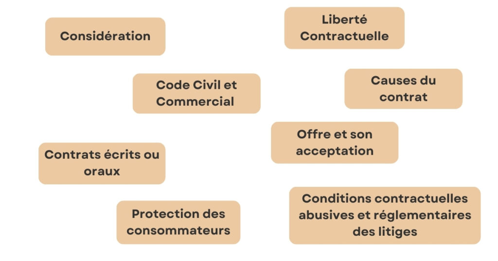 Les règles concernant la négociation de contrats en Thaïlande