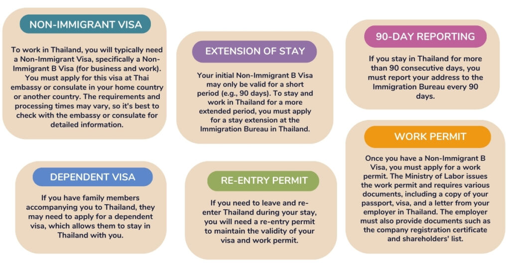 The Necessary Visas And Permits To Open A Business In Thailand