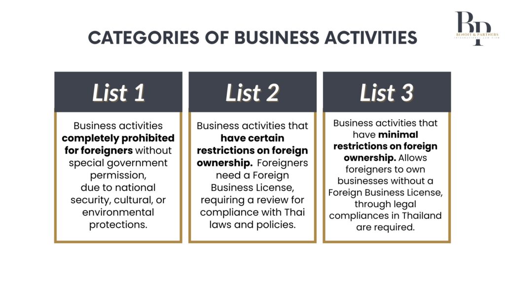 Categories of business activities