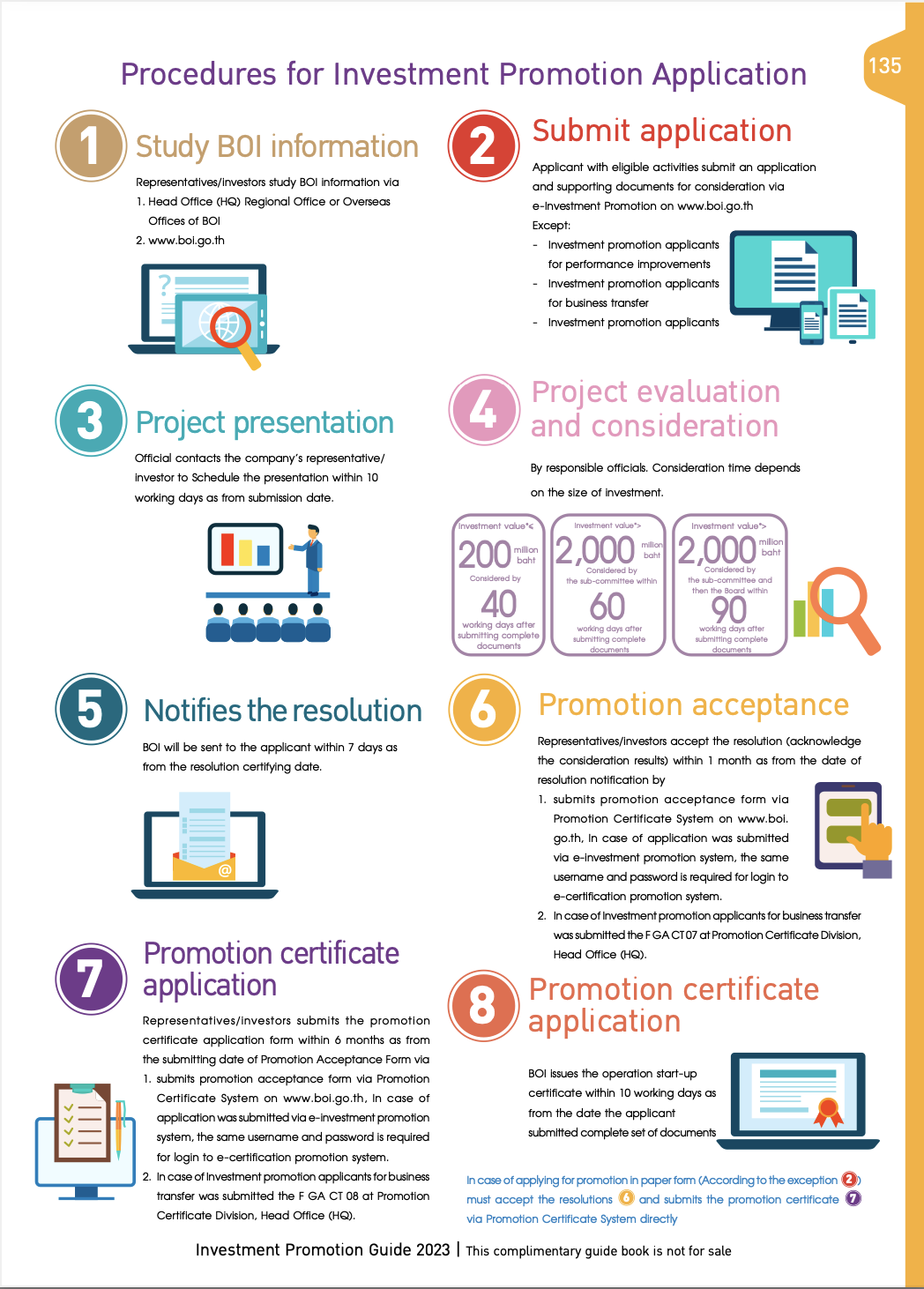 explanations on the procedure for investment promotion application BOI