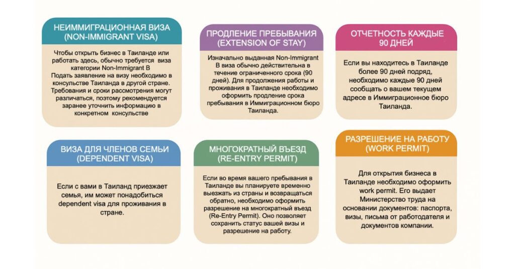 Типы виз и требований к пребыванию для ведения бизнеса в Таиланде